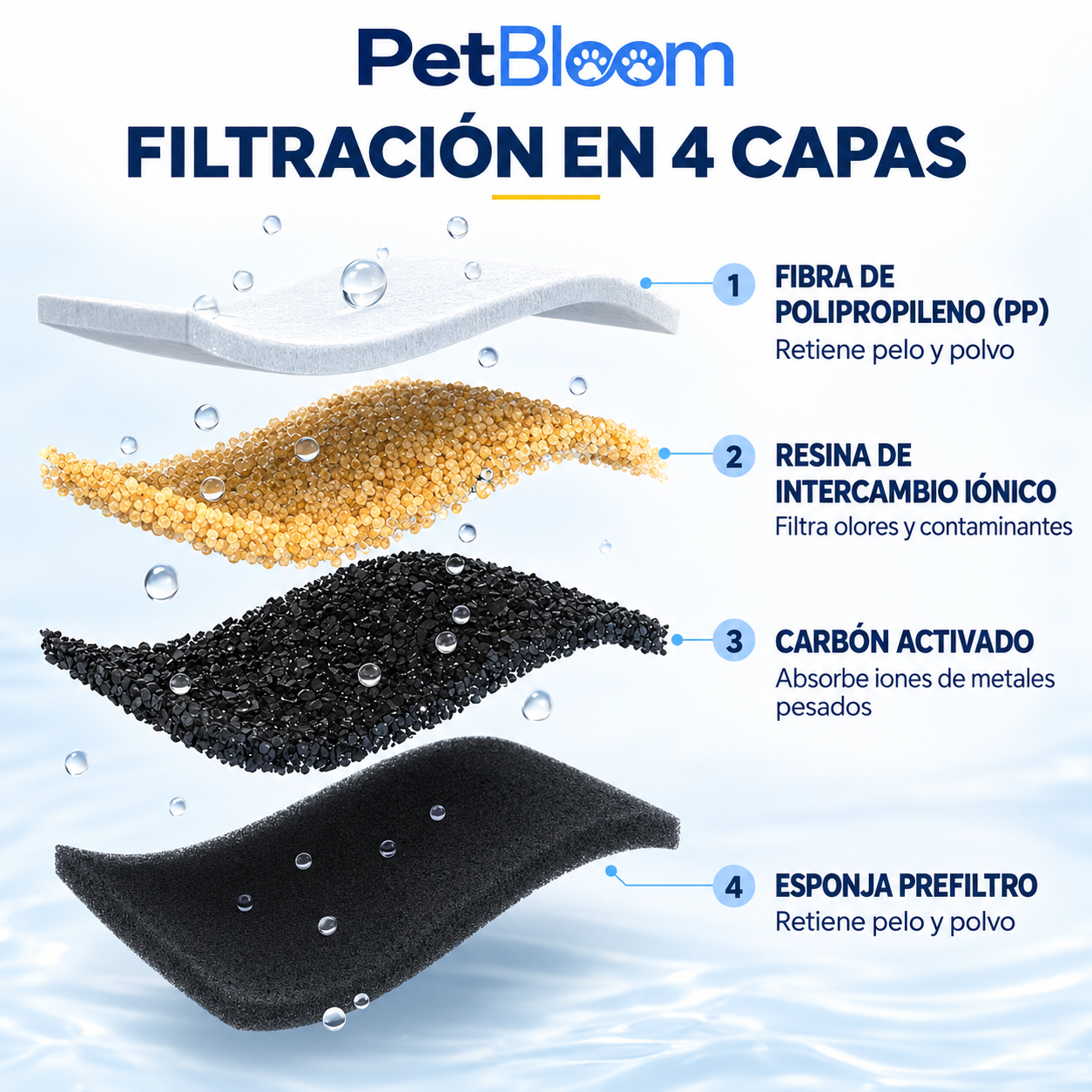 PetBloom Hydra™ Inalámbrica